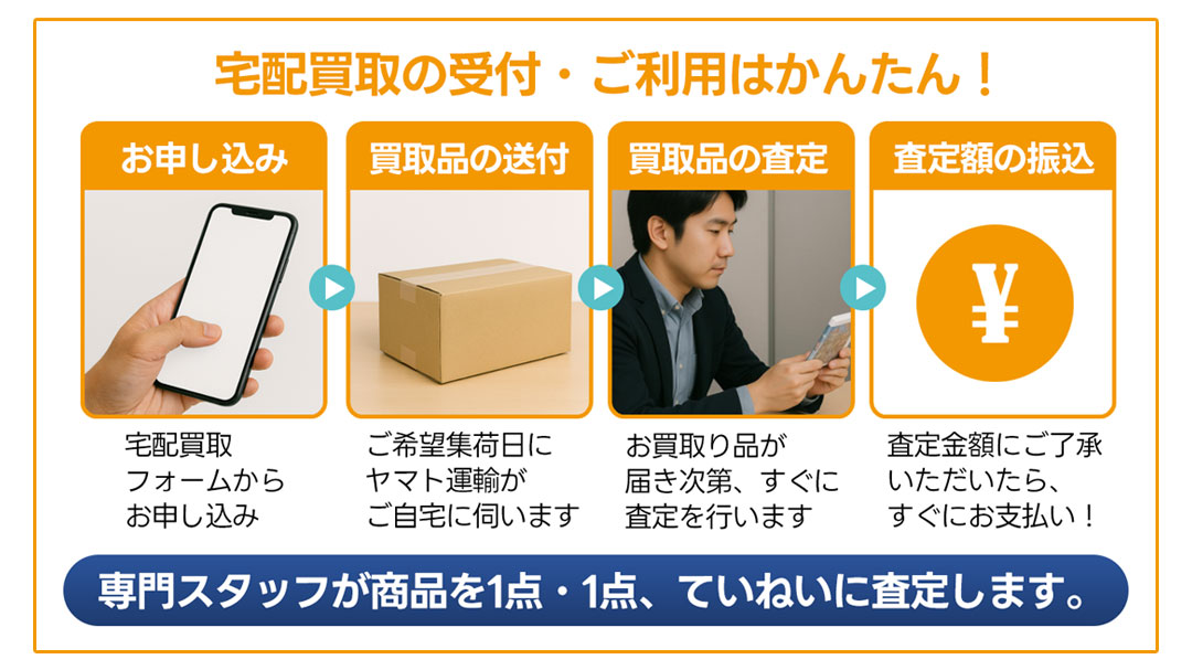 『ふるいち宅配買取』の流れ